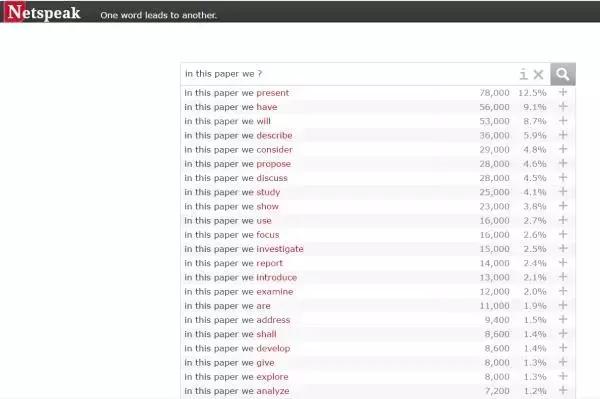 国外英文论文网站,写英文论文必备网站