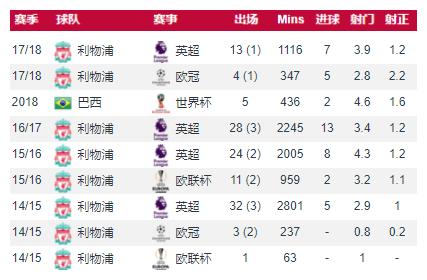 库蒂尼奥全名,巴西球员库蒂尼奥