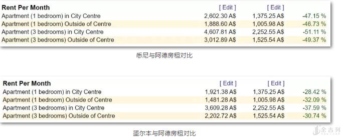 读阿德莱德教育硕士好吗,阿德莱德适合高中留学么