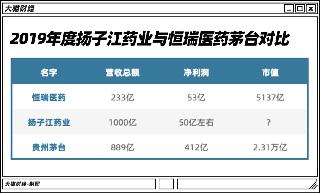 靠卖板蓝根起家,靠板蓝根发家