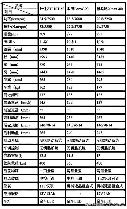 升仕310m何时发布新款,升仕310m质量怎么样