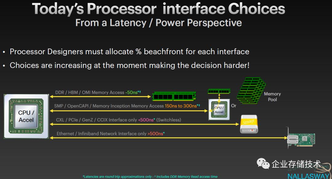 OMI串行内存,续:当POWER10遇上OCP-HPCOAM