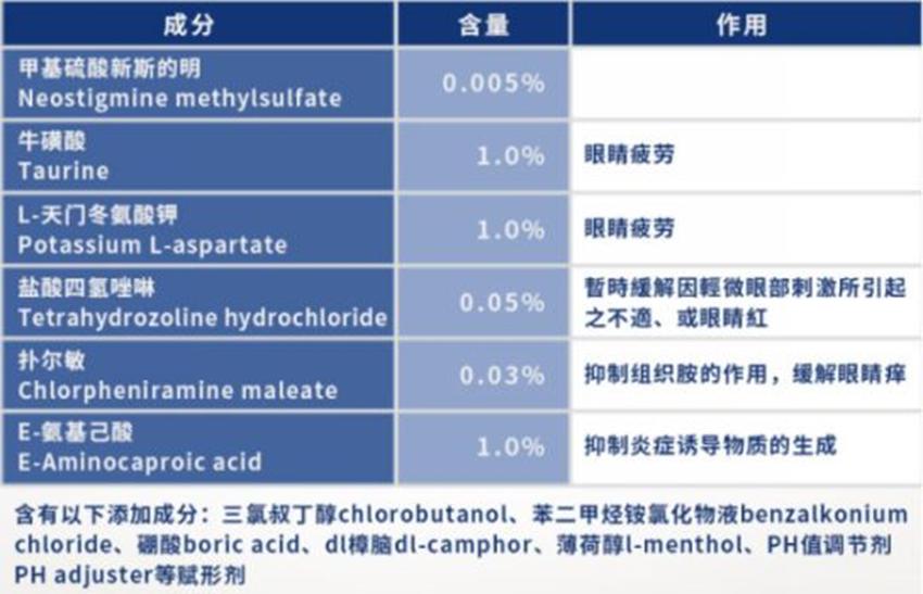 fx眼药水日本禁售了吗,日本fx眼药水到底能不能用