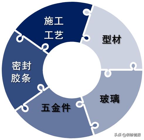 门窗价格怎么那么贵的,贵多福系统门窗