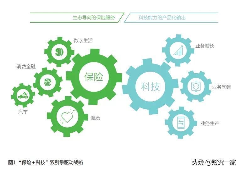众安在线首席技术官康德胜：“保险＋科技”，双引擎驱动数字转型
