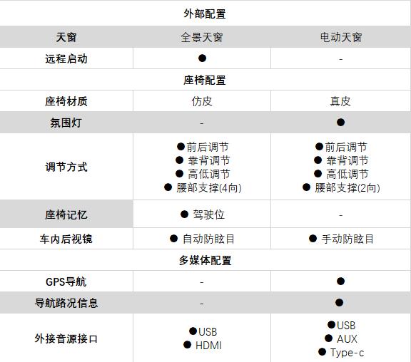 本田雅阁和日产天籁怎么选,日系天籁雅阁凯美瑞谁最强