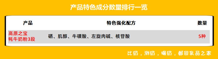 高原之宝为什么那么贵,高原之宝为什么这么贵