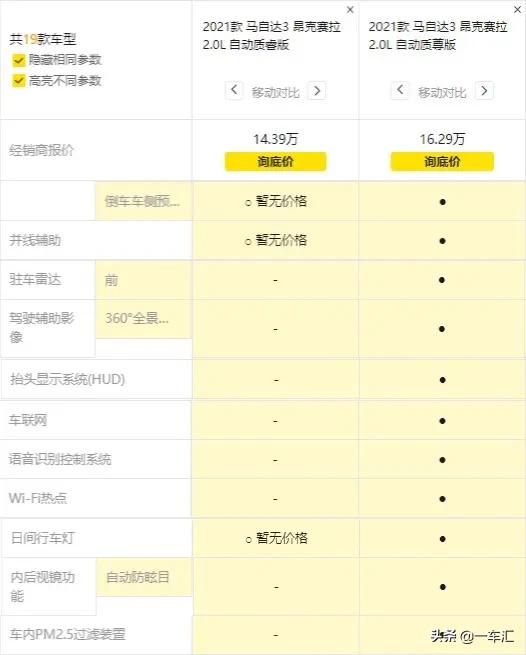 马自达3昂克赛拉1.5跟2.0多大区别,新款马自达3昂克赛拉质臻版配置