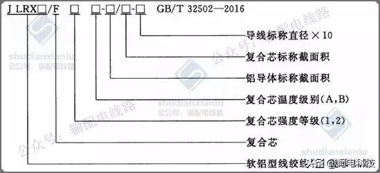 输电线路导线型号各字母含义,输电导线的基本知识