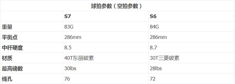 以速取胜川崎荣耀新品S7S6羽毛球拍对比评测
