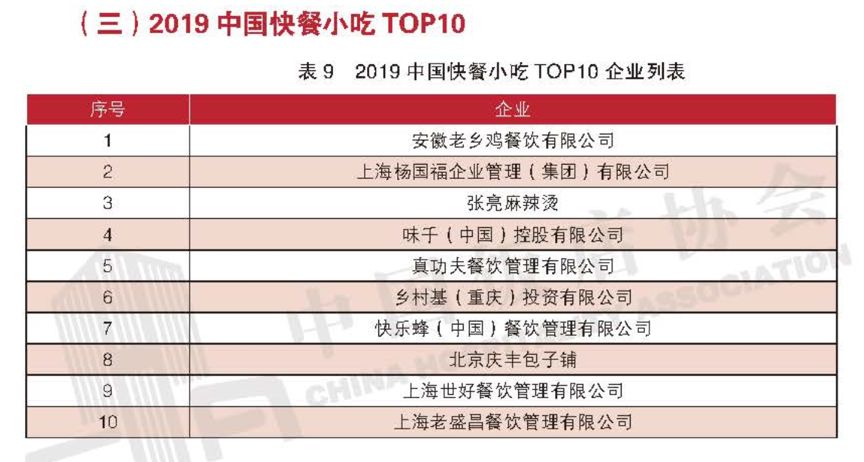 最火麻辣烫排行榜前十名加盟店,一家麻辣烫加盟店月收入