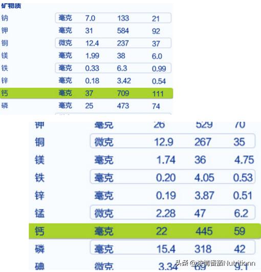 婴儿奶粉正确的配制及喂养方法,婴幼儿奶粉营养品知识讲解