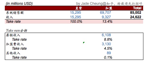肯德基麦当劳靠什么赚钱,麦当劳真的是靠地产赚钱的吗