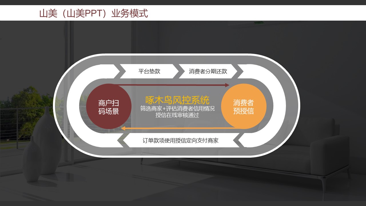 融资商业计划书设计,商业规划ppt设计思路