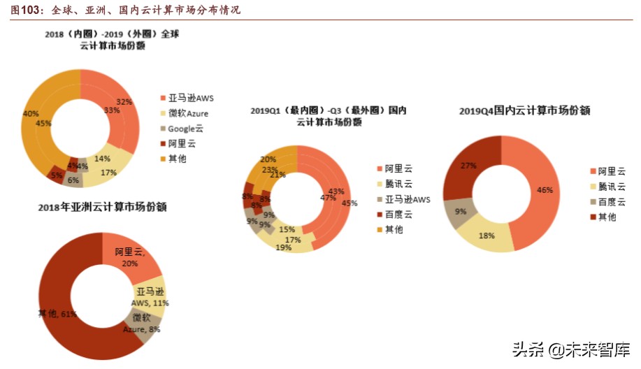 腾讯帝国解说,腾讯帝国版图大全