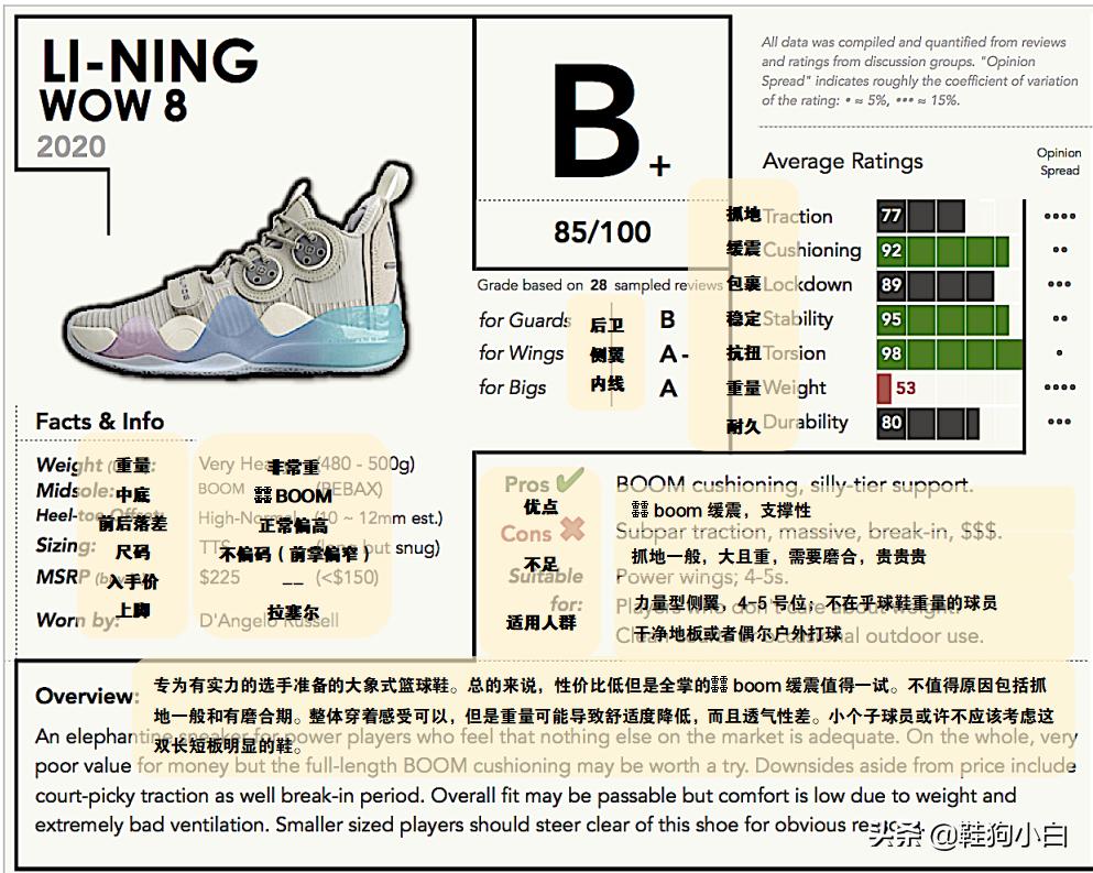日常穿的篮球鞋李宁,日常穿的李宁休闲鞋推荐
