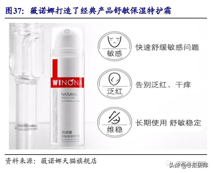 开源零售化妆品专题:从贝泰妮看“医研赋能”助力护肤国货崛起