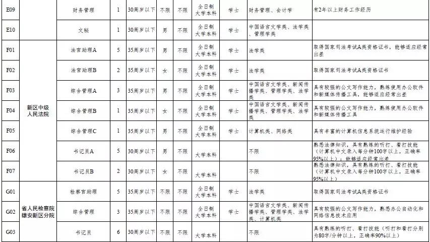 雄安招聘106岗位,雄安新区官网2024招聘