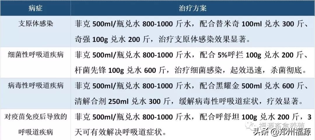 福源补气血口服液,福源保健品