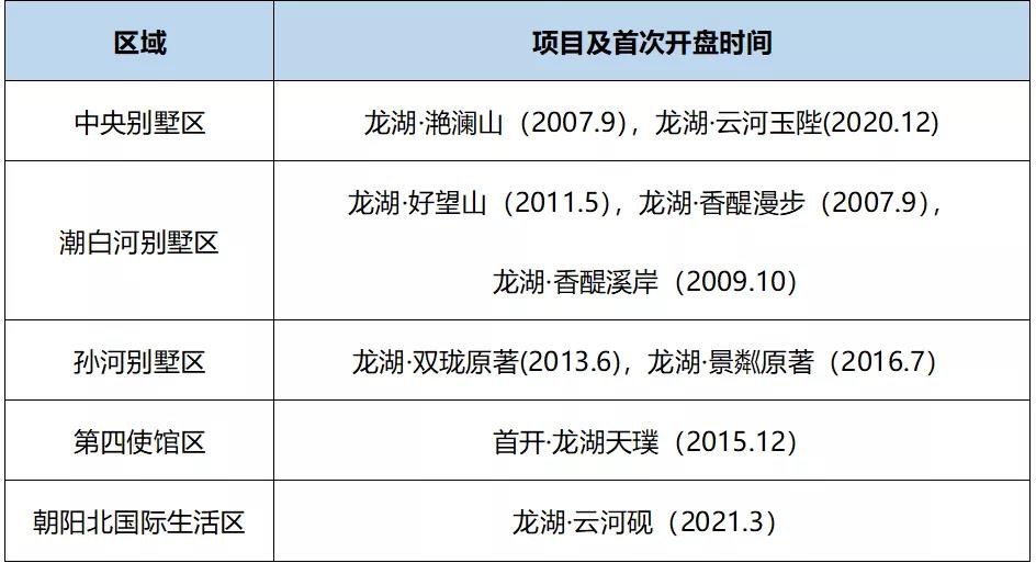 真正的龙湖在哪,真实的龙湖图片