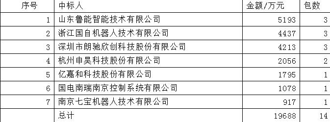 山东省鲁能智能科技有限公司,山东鲁能智能科技有限公司