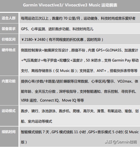 双十一剁手必买清单,双十一剁手清单