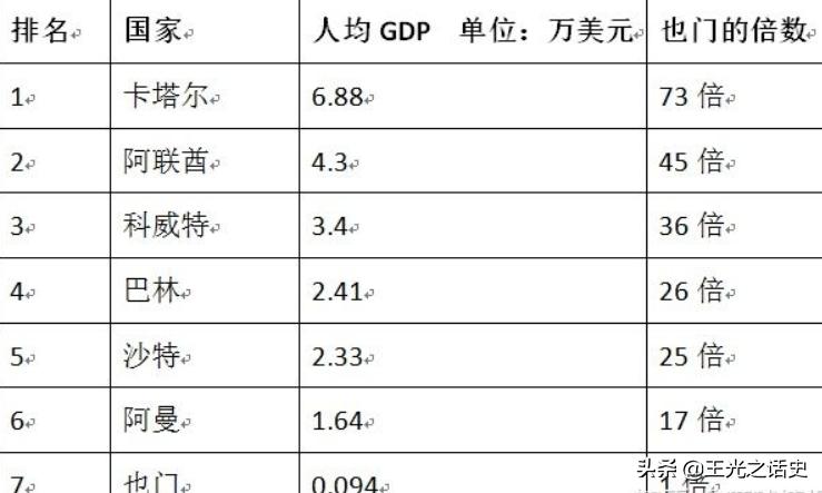 也门为什么会遭到战争,也门为什么会被打败