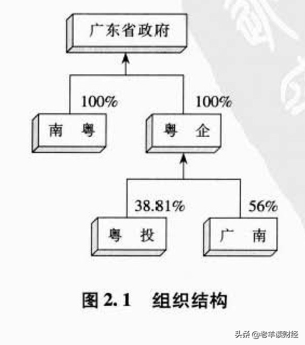 粤海重组案,粤海集团重组始末