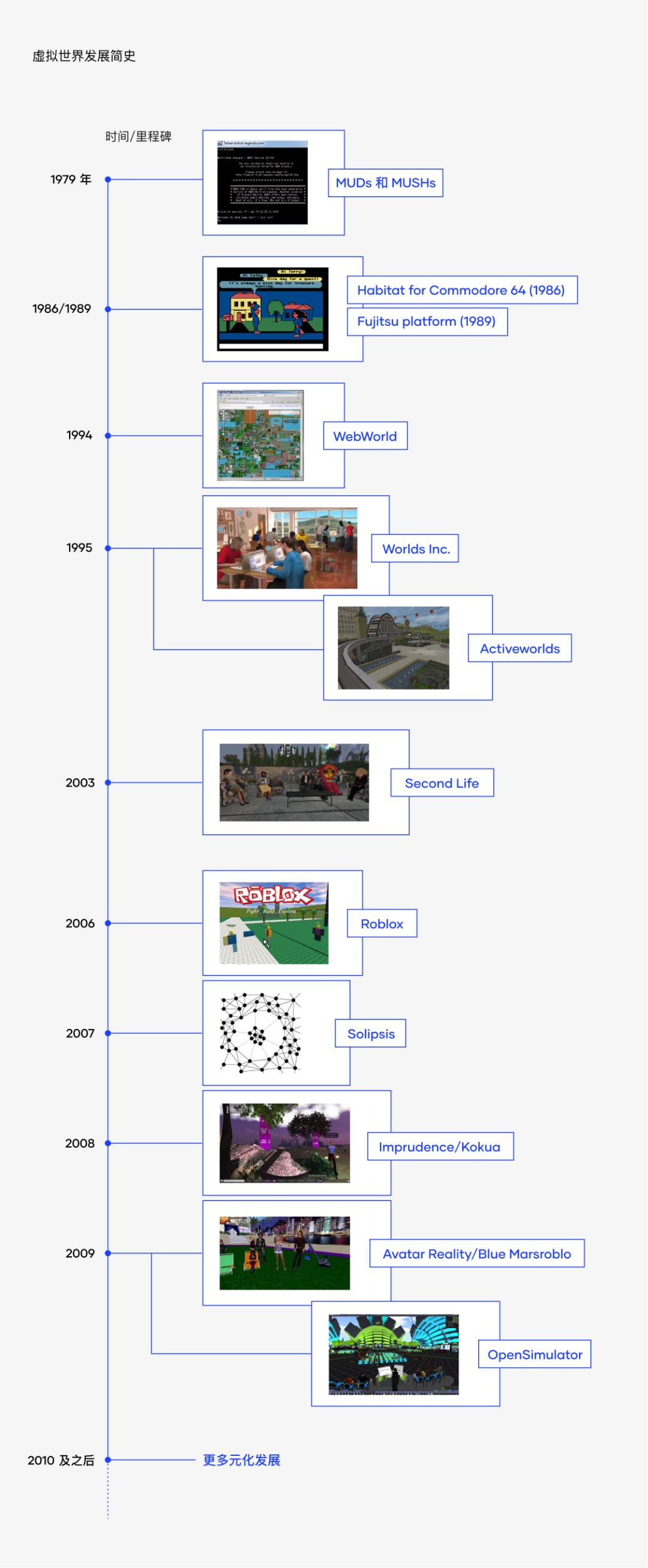 人类距离宇宙真的很远吗,人类距离全息投影还差多久