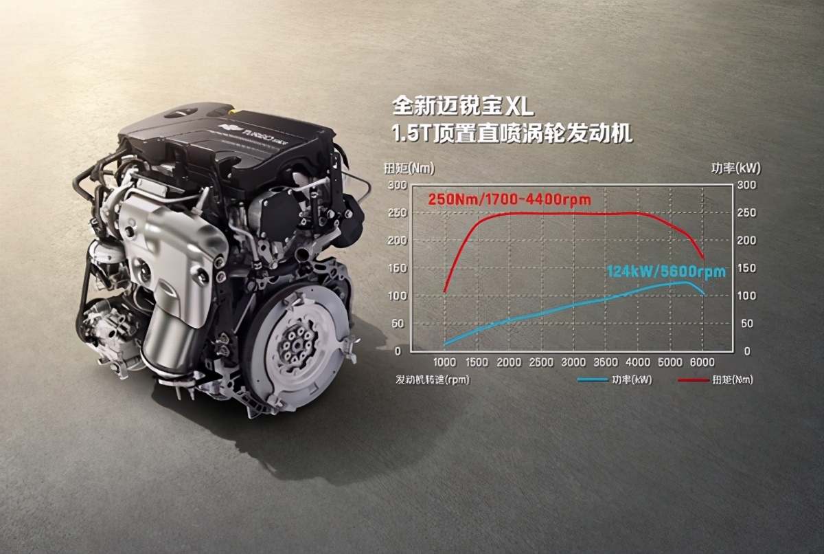 本田型格对比雪佛兰迈锐宝xl,雪佛兰迈锐宝xl1.5t和现代名图