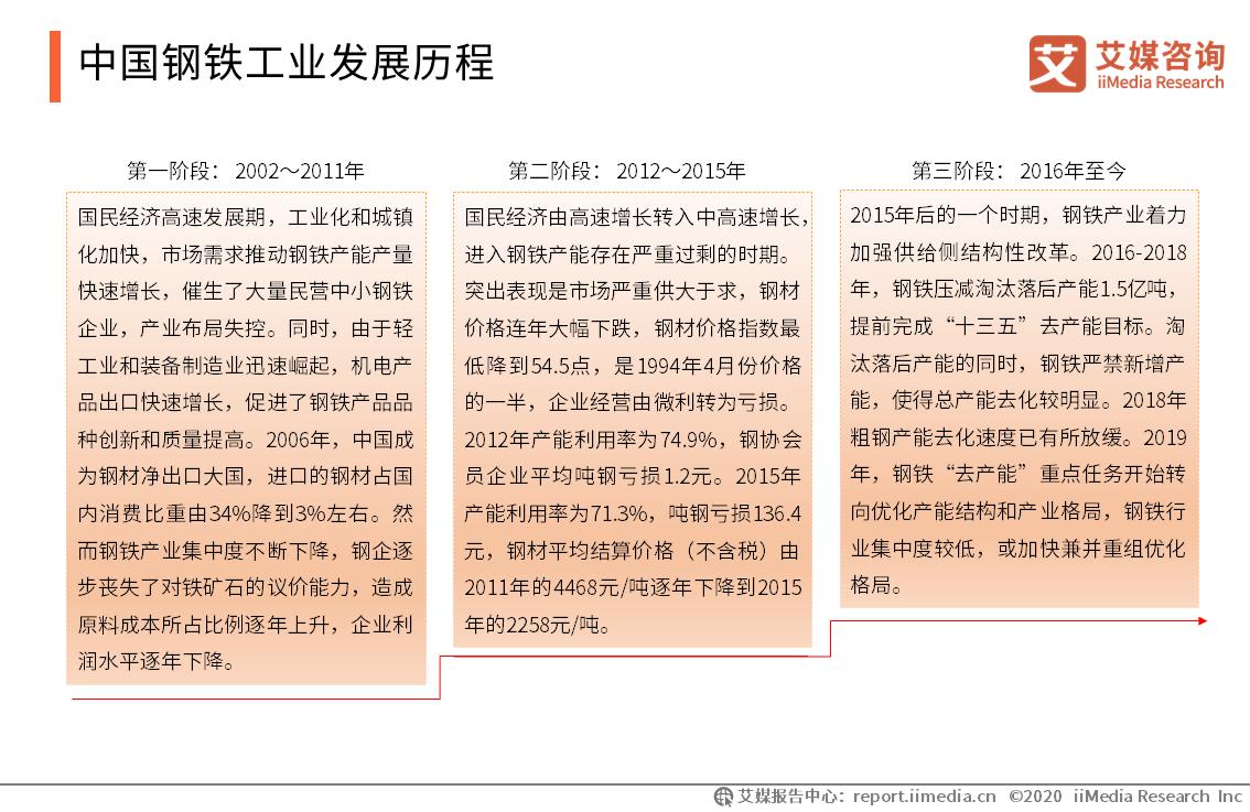2023年下半年国内钢材市场展望,2021年钢材市场行业状况怎样