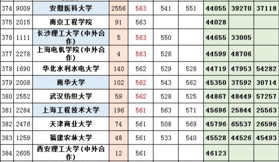 福建农林大学，占地5万余亩全国第三，三个专业进入全国前十名