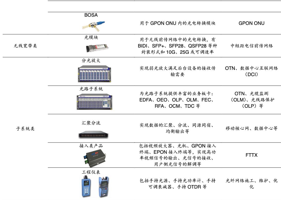 光迅科技的光芯片进展2021,光迅科技组建光子芯片生产线