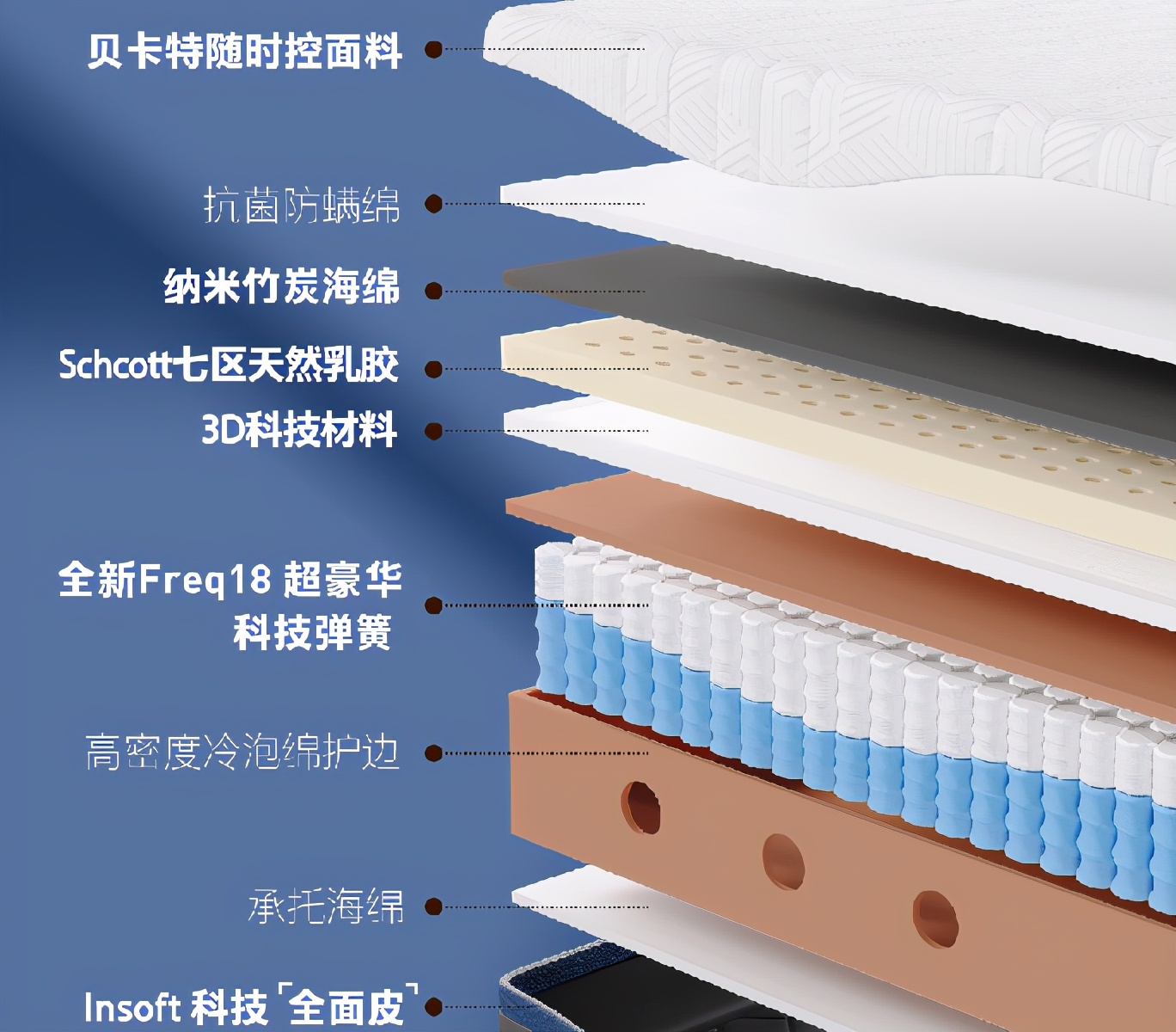 篮球巨星易建联代言，8H海浪双层曲线簧床垫Freq18即将在小米有售