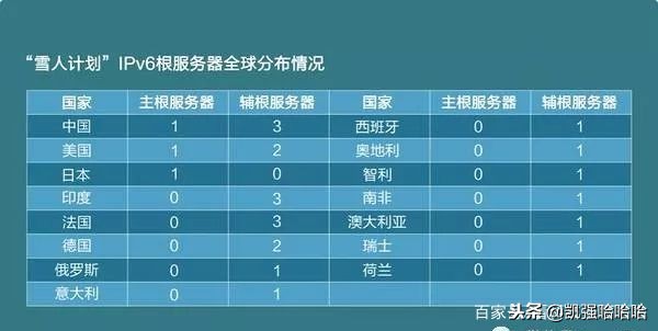 美可用“根服务器”瘫痪中网络?今天有答案了!