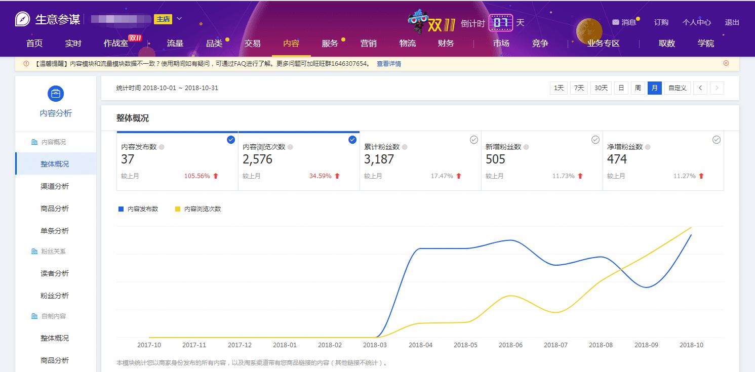 佰赞运营行家真实操作为你解读如何做好淘宝天猫店铺——全是干货