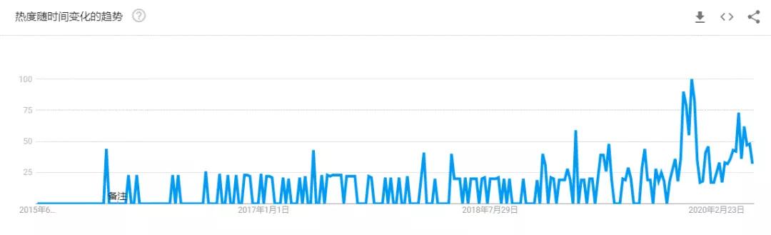 螺蛳粉成了硬通货,留学生硬通货螺蛳粉