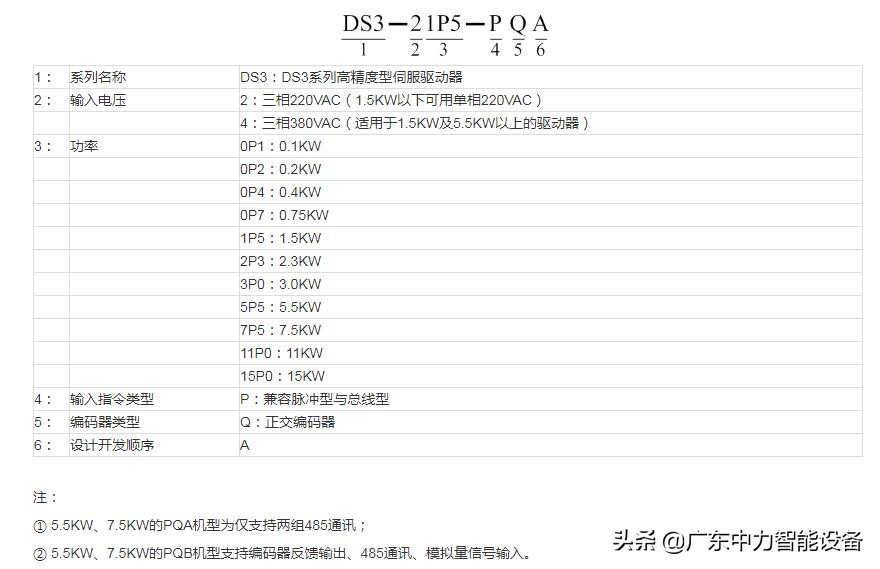 信捷ds3伺服驱动器参数设置,信捷伺服ds5c1驱动器参数一览表