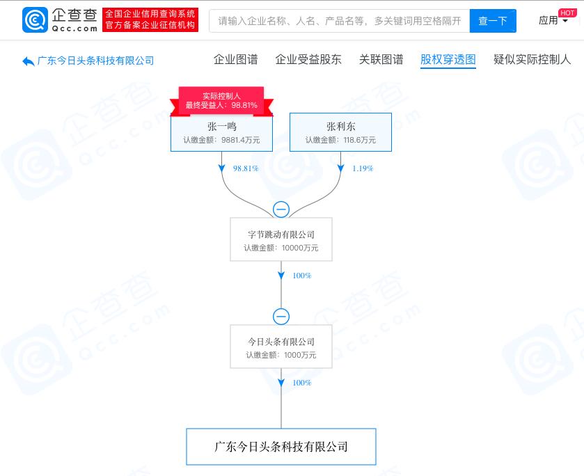 近日卸任的法人代表，马蜂窝，360金融，搜狗，东阿阿胶，神州优选在列