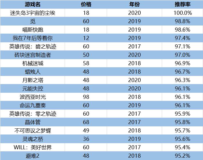 wegame好玩的免费联机动作游戏,wegame游戏推荐免费多人竞技