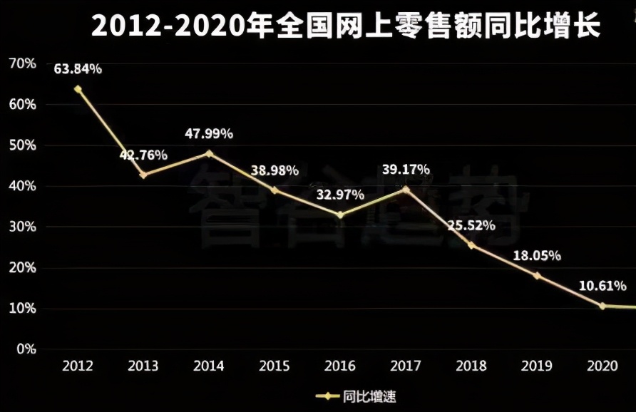 中小电商企业发展趋势分析,撬动企业发展的支点和动力