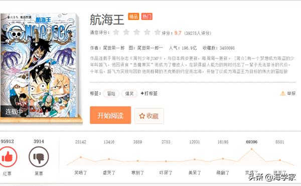 海贼王漫画要收费,海贼王漫画全套一共多少钱