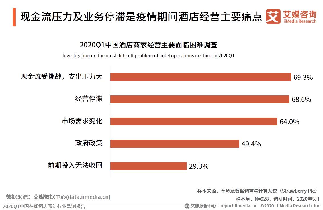 2024年国内酒店市场预测,中国q1统计数据