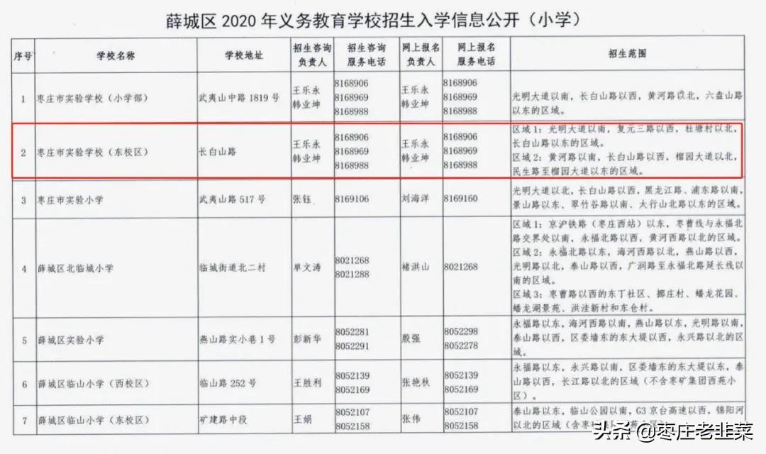 人山人海、新城实验学区黑马杀出！上车机会来临？
