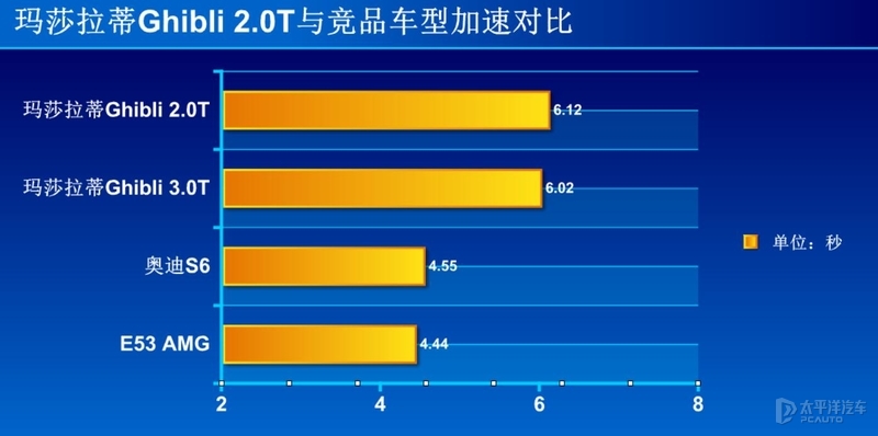 玛莎拉蒂四缸发动机,四缸的玛莎拉蒂声浪