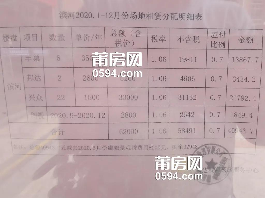 莆田市规范小区物业,四部门联合发布通知整治物业