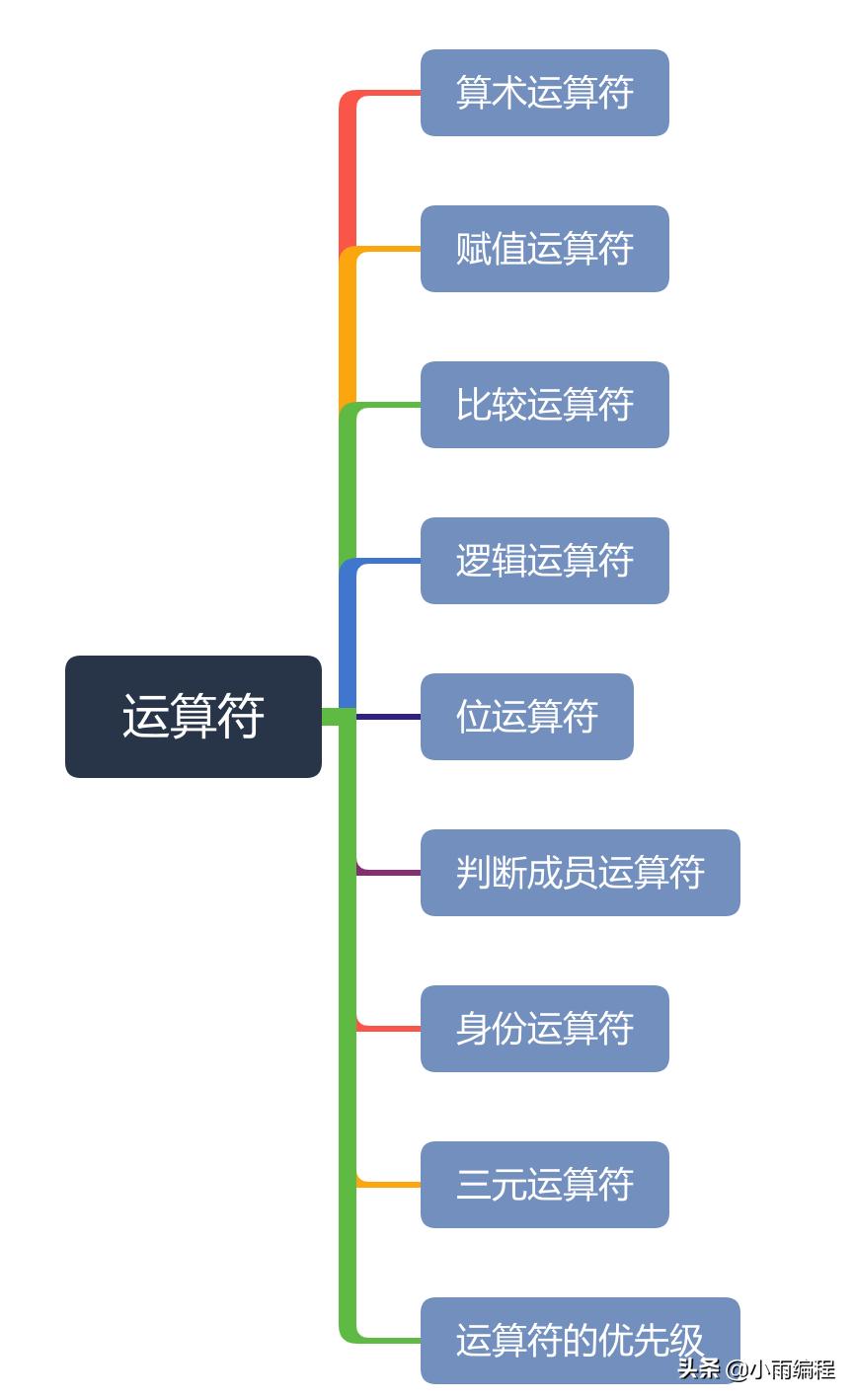 python逻辑运算符的使用方法,python逻辑运算符的优先顺序