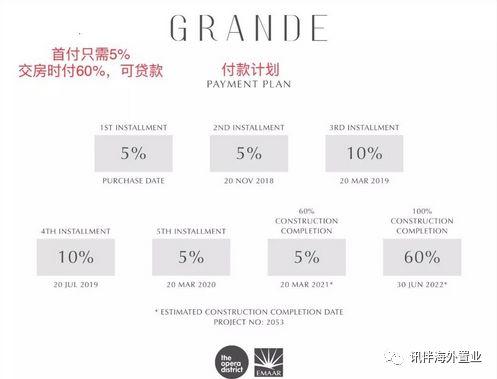 2021迪拜购物节浪琴手表,迪拜购物节2024