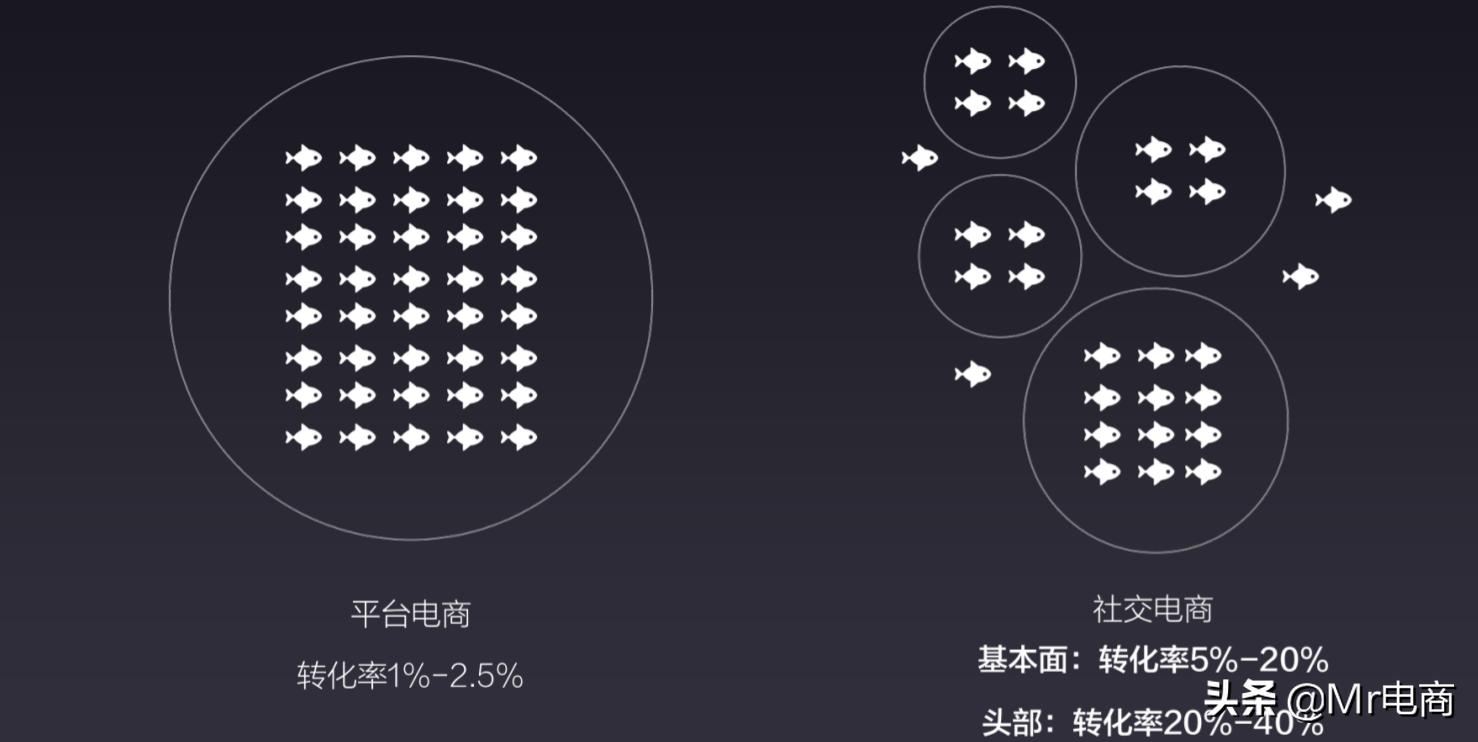 提升用户的活跃度及留存,提高玩家活跃度和留存度