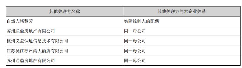 通鼎互联的无限循环“割韭菜”，给爷看傻了